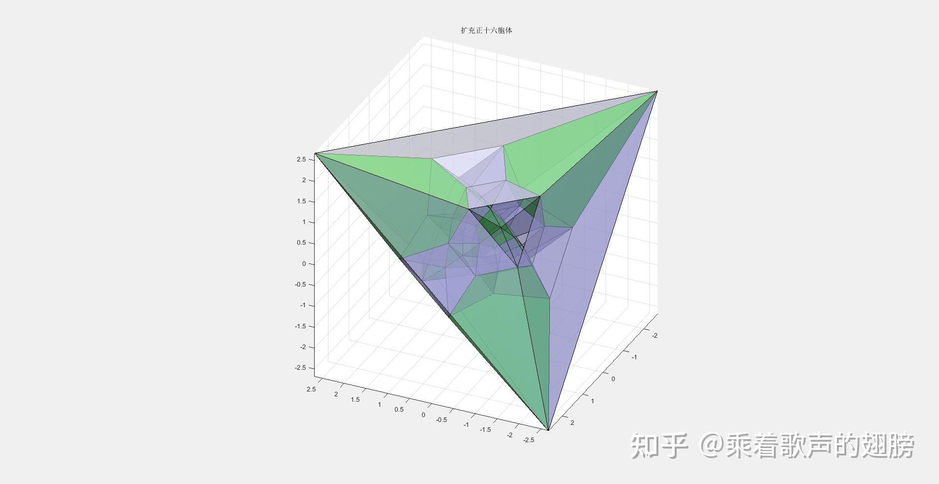 四维均匀多胞体的列表(阿基米德类) - 知乎