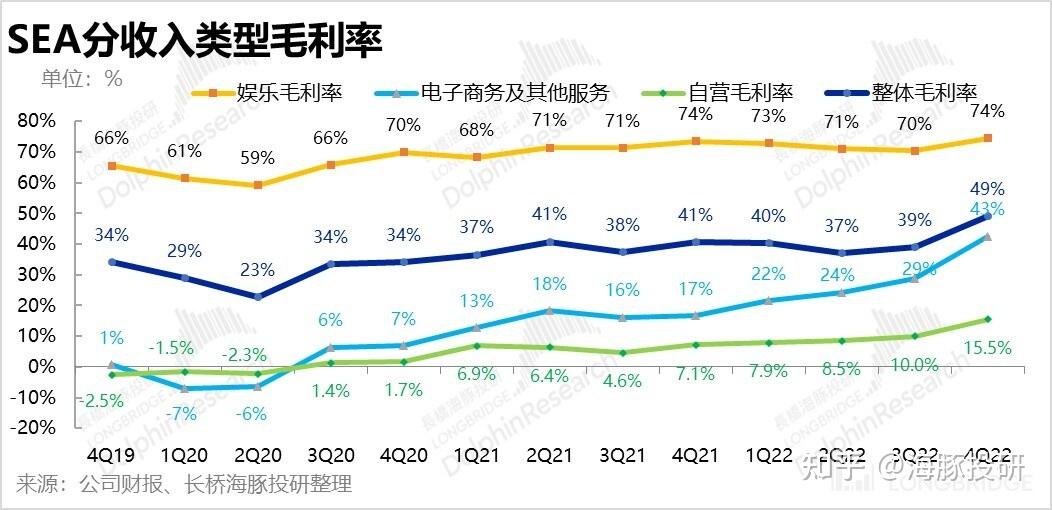 冬海集团sea图片