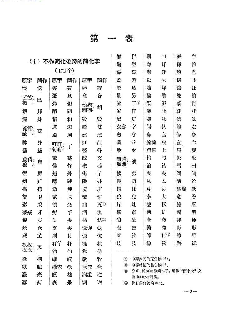 各国官方汉字简化方案 - 知乎