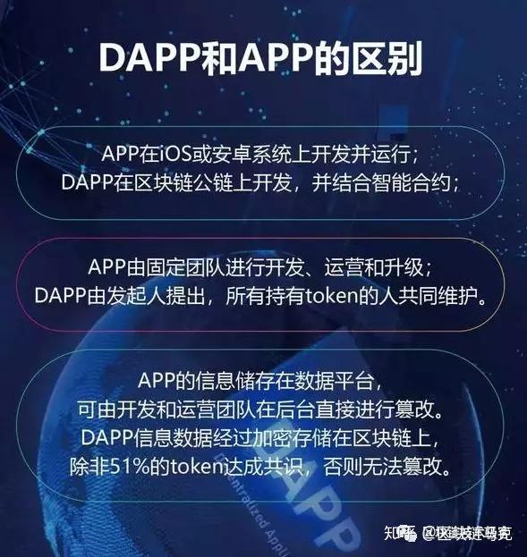 dapp区块链挑战赛(区块链dapp是什么意思)