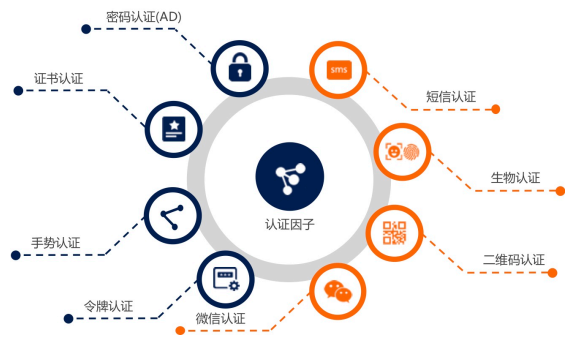 吉大正元是国内知名的信息安全厂商,电子认证领域的先行者和技术引领