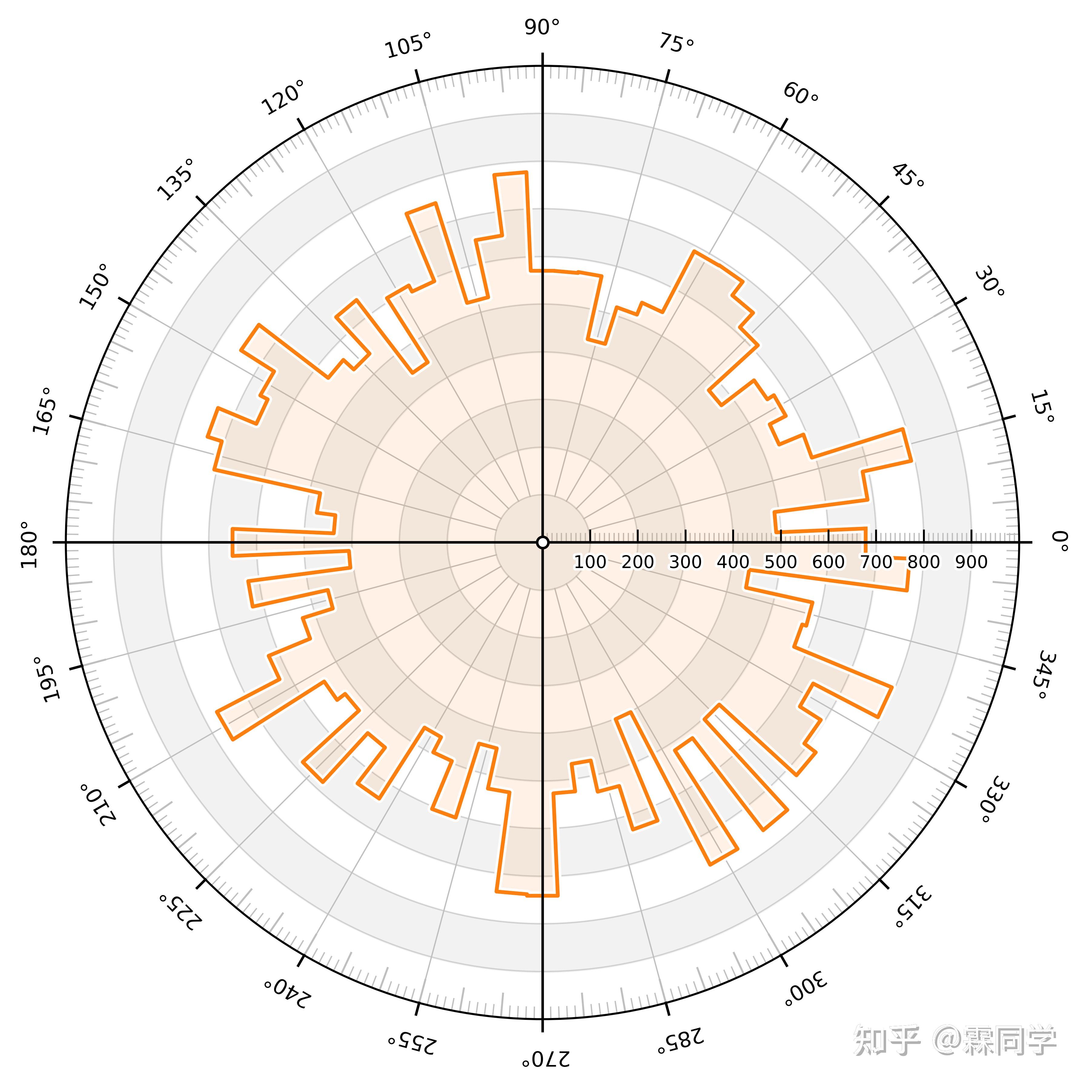 bubble diagram图片