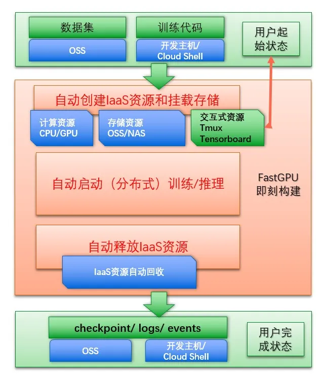 百度收录法则大揭秘：原创内容与网站架构是关键