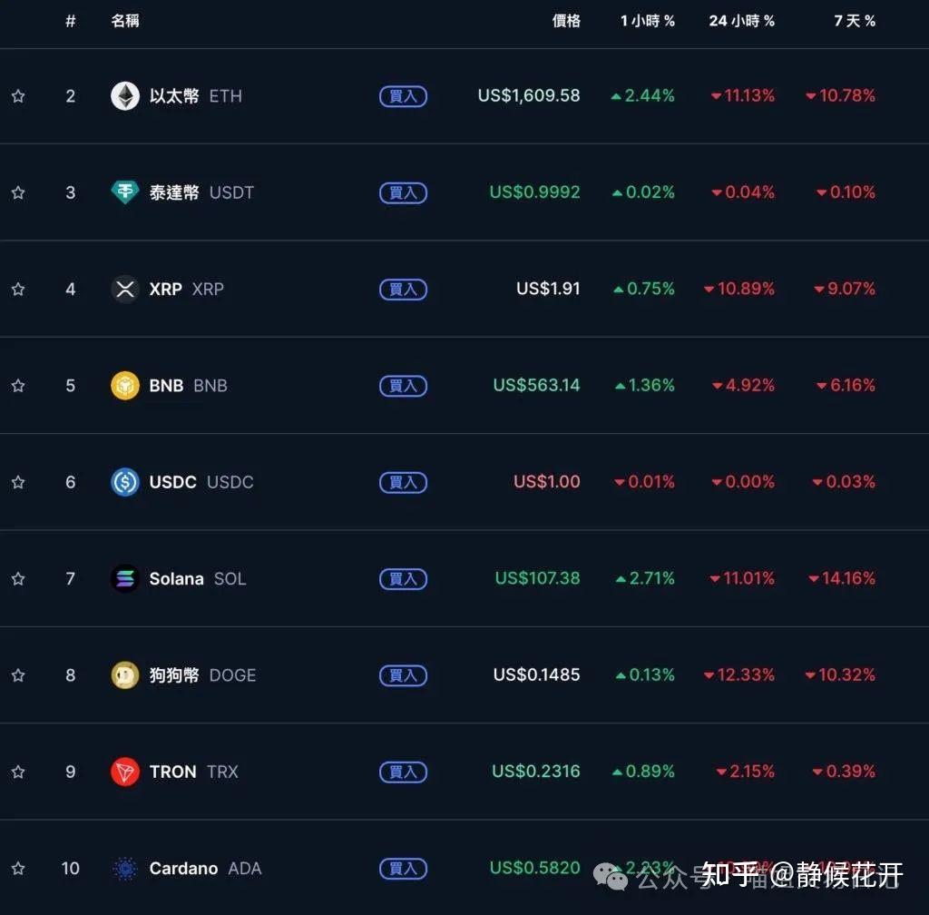 震撼！全球市场集体