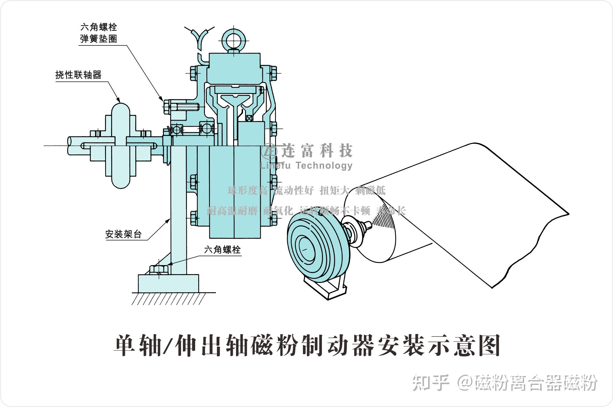 单轴 伸出轴磁粉制动器构造图 安装示意图