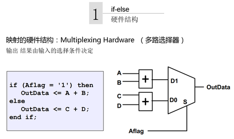 Verilog Hdl 知乎