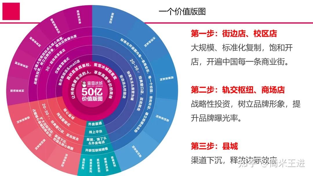 蜜雪冰城万店连锁的成功密码:品牌全案深度剖析(附244页全案PPT) - 知乎