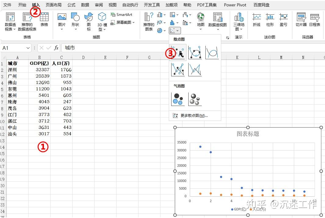 Excel 气泡图及标签设置 - 知乎