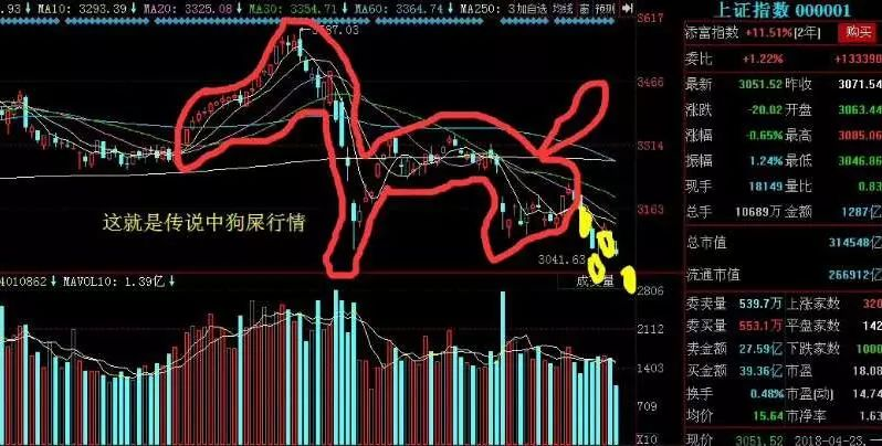 不过,狗屎踩多了,总会走狗屎运,这或许就是天意,希望中国也能走出国运