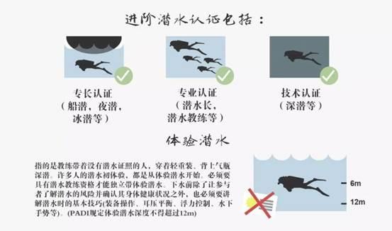 新手入门潜水须知道●小白入门版泰国休闲潜水体验攻略