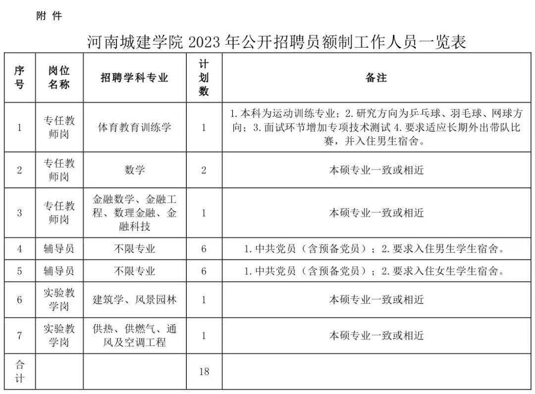 河南城建学院硕士点图片