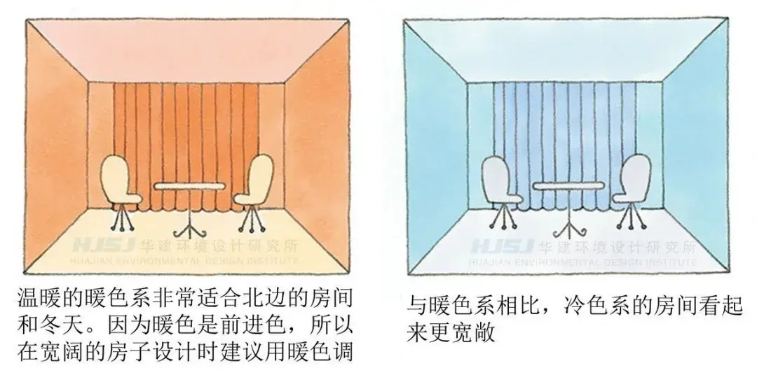 室内空间色彩搭配 - 知乎