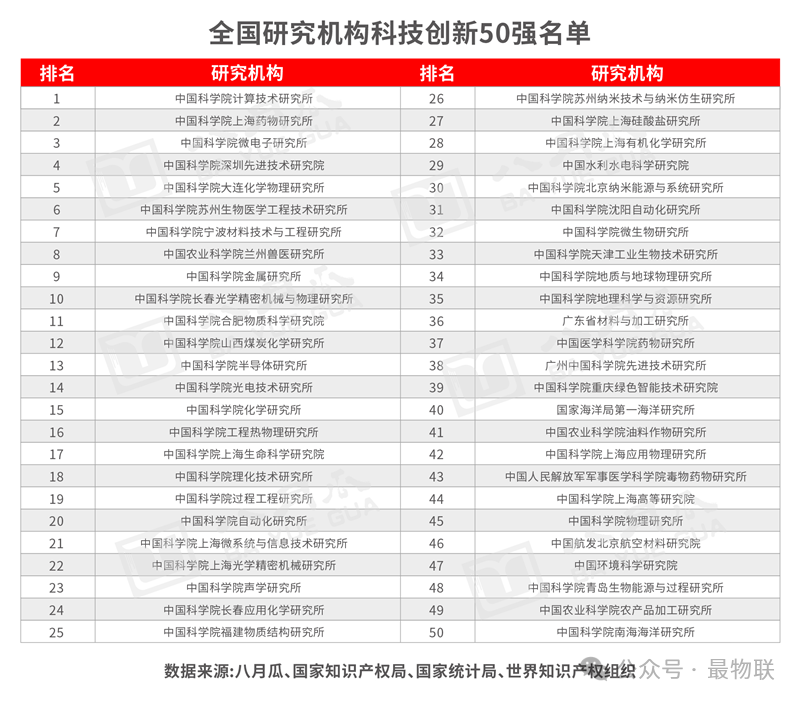 国家500强企业排名名单
