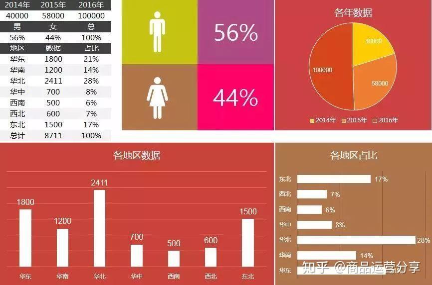 900套超高逼格Excel表格,这是我见过种类最全的模板合集(建议收藏) - 知乎
