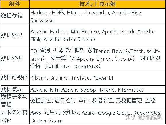 库(argodb和kundb,数据开发与智能分析工具(tds和sophon)的产品线