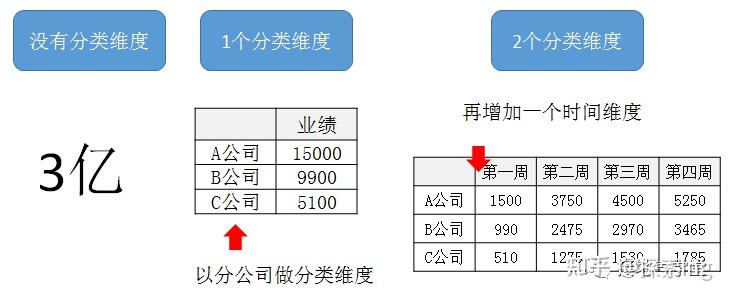 如何进行多维度数据分析 - 知乎