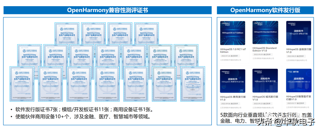 润和软件与华秋达成生态共创合作,共同推动物联网硬件创新 - 知乎