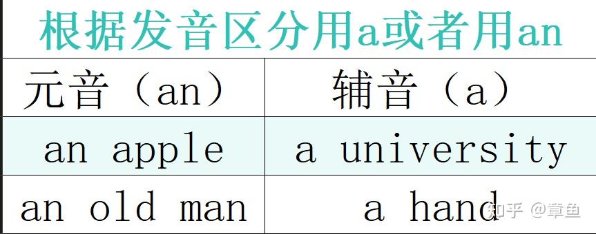 语法【冠词】（入门篇） - 知乎