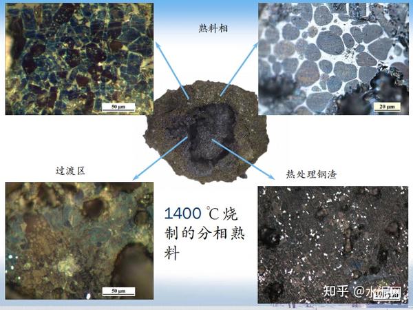 沈卫国:效益显著!“钢渣终结者”钢渣分相熟料解决钢渣利用难题 - 知乎