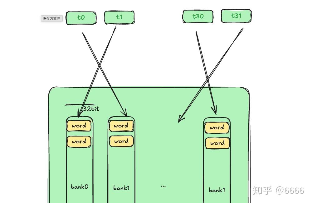 Cuda Shared Memory 冲突以及Cutlass Cute Swizzle 的快速计算 - 知乎