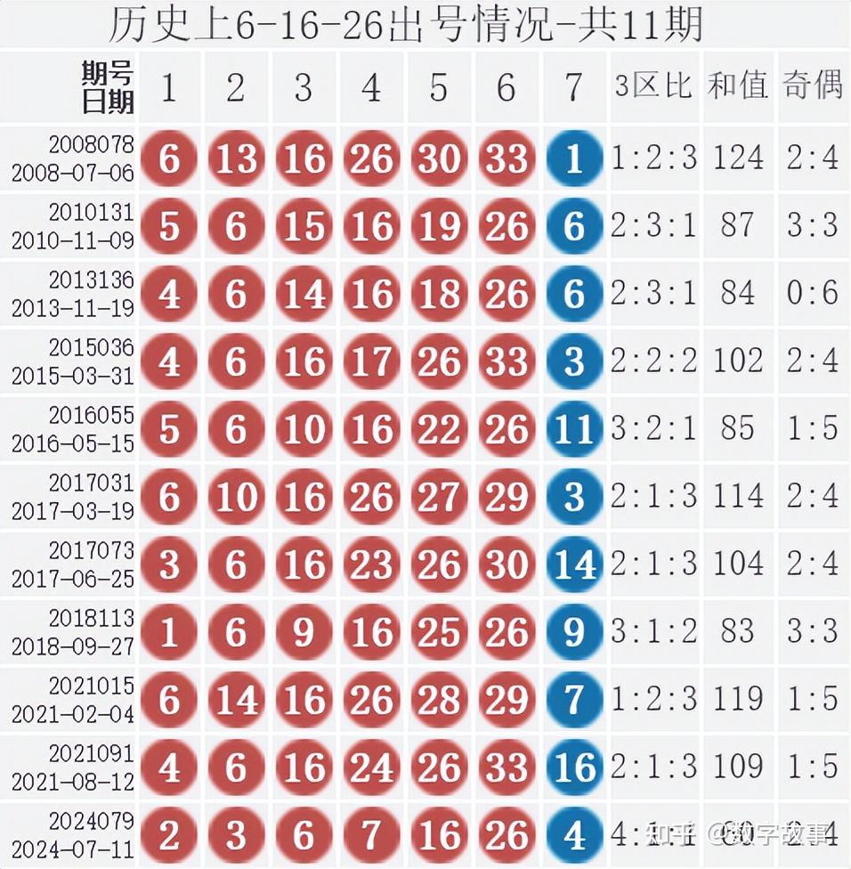 双色球24079期开奖结果:蓝球4,10注一等奖
