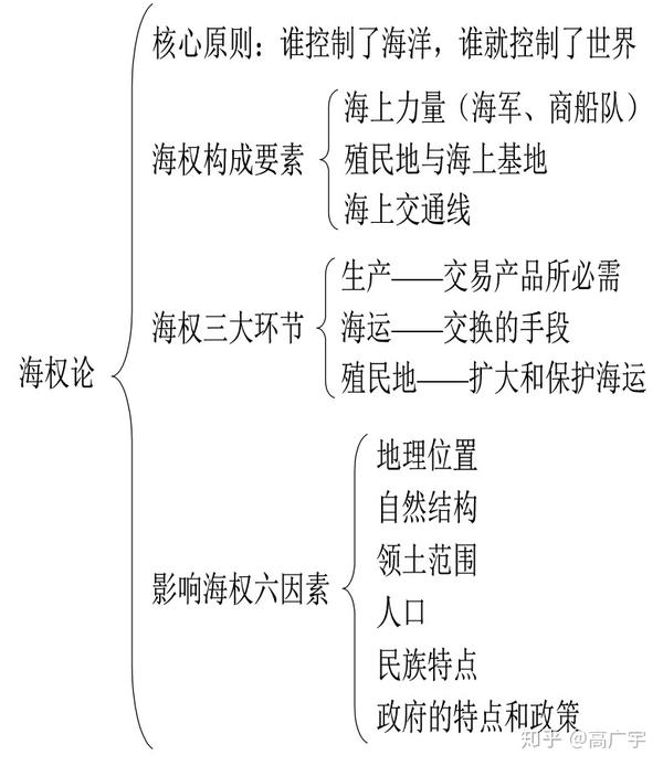 海权论的主要原则