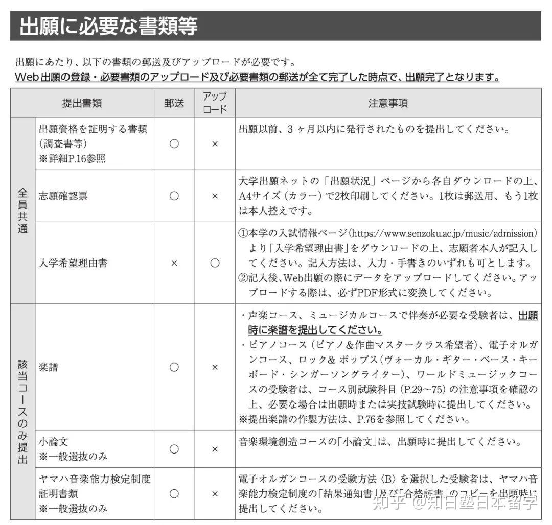 aws架構師認證有用嗎_aws架構師認證有用嗎_aws認證考試題庫