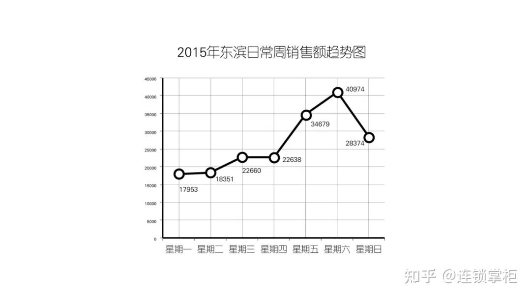 深度剖析木屋燒烤10年140家純直營模式是怎麼做的