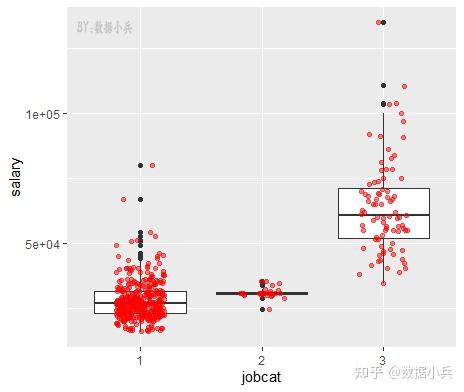 箱线图的点图片