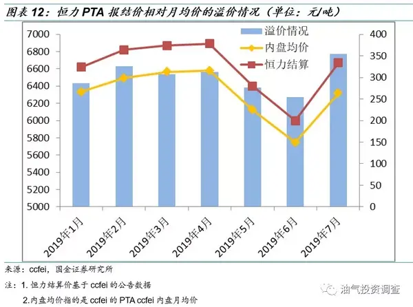 国金研究 恒力石化深度 如果百亿利润仅是盈利下限 附测算依据 知乎