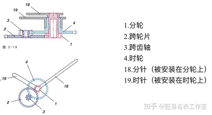 关于机械手表的基础知识