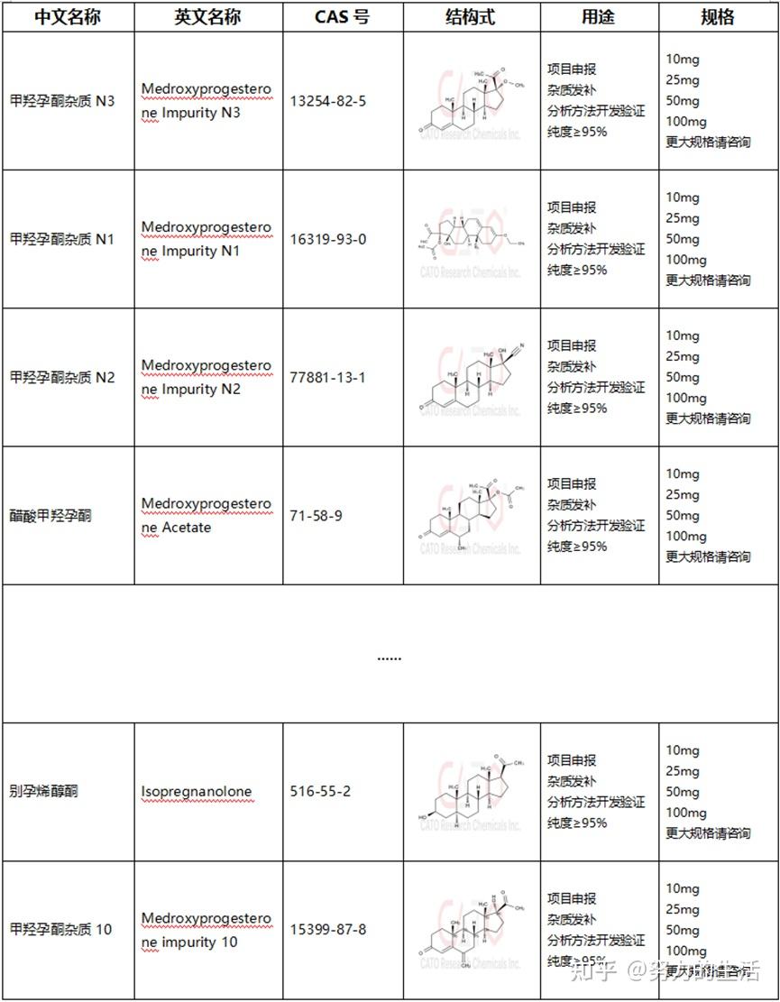 卢帕他定品种分析 - 知乎