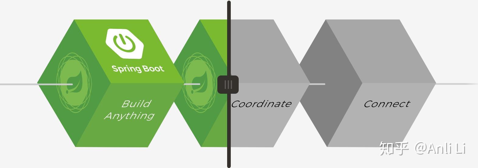 实现spring首页的动画效果