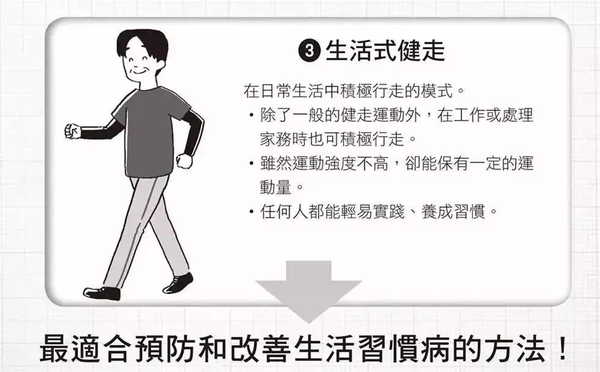 消除内脏脂肪的3 种健走法 知乎