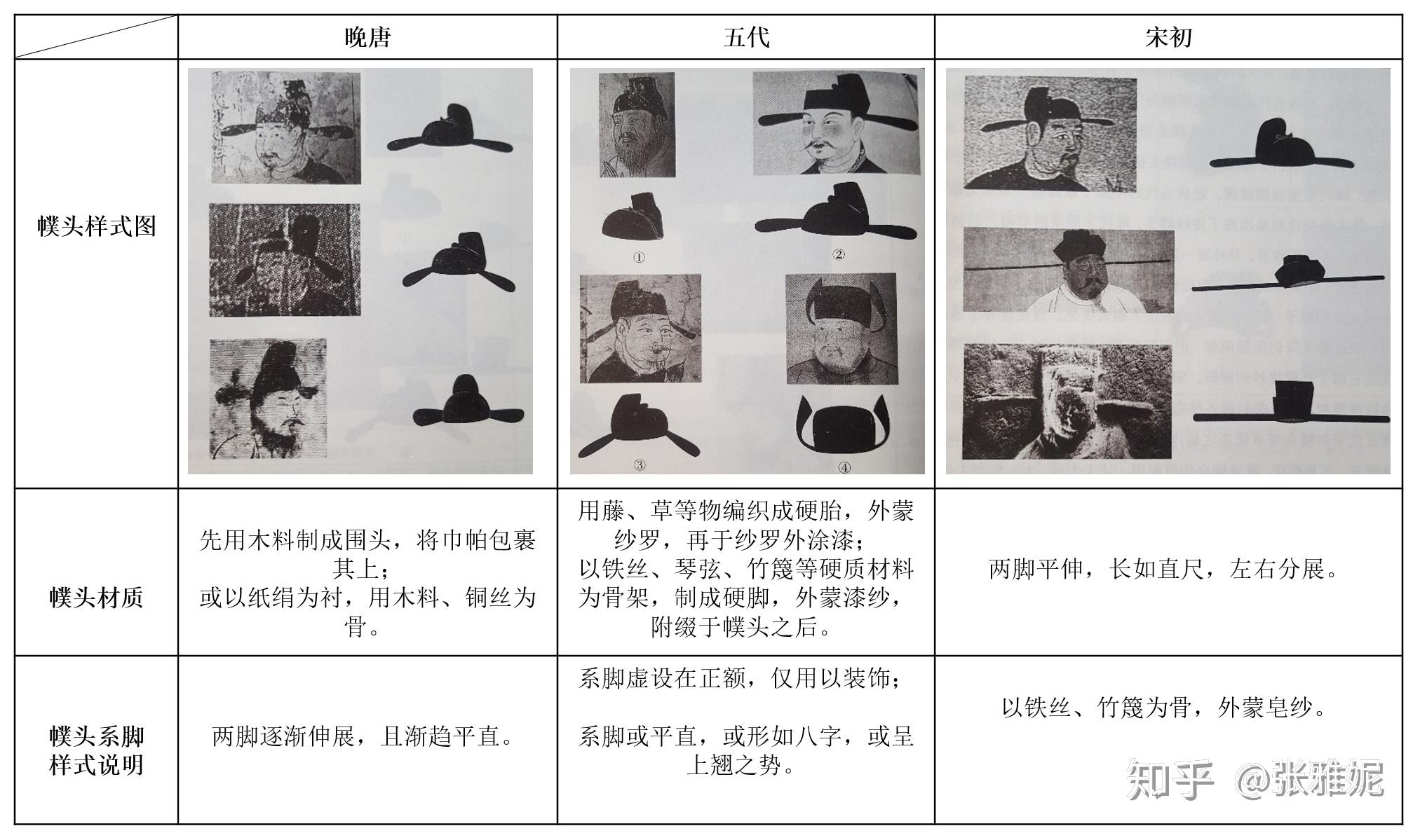 宋代朝堂上大臣们站得笔杆挺直,宋太祖到底对他们做了啥? - 知乎