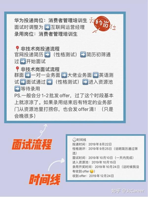 华为校招面经-干货分享