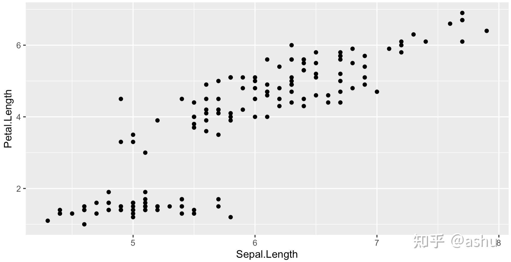 r语言_ggplot2绘图