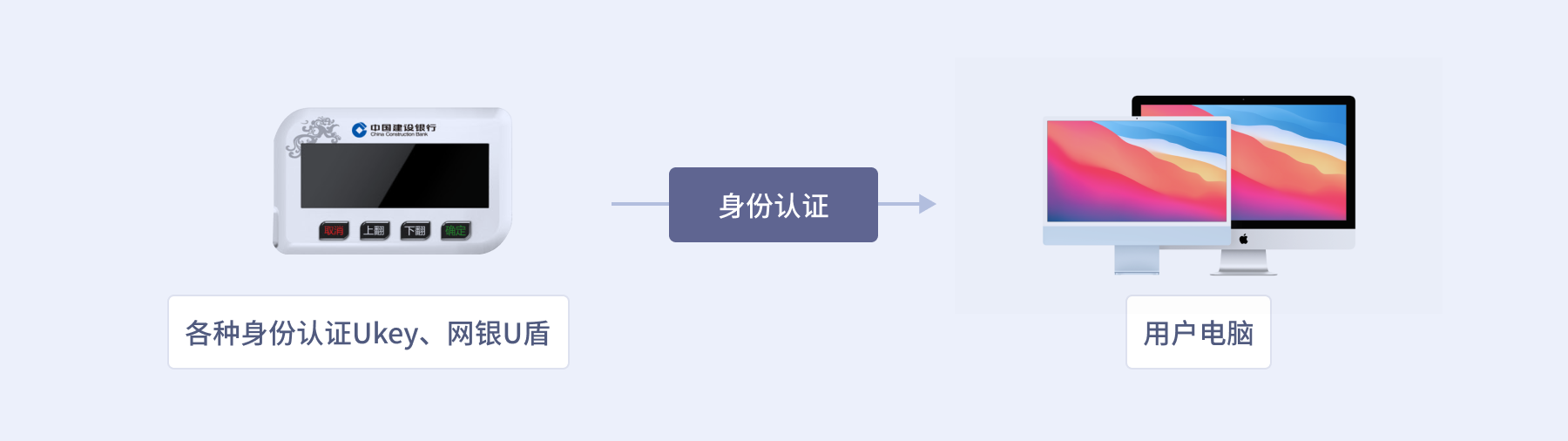 极验首发反黑三验之身份验御于无形愈显安全