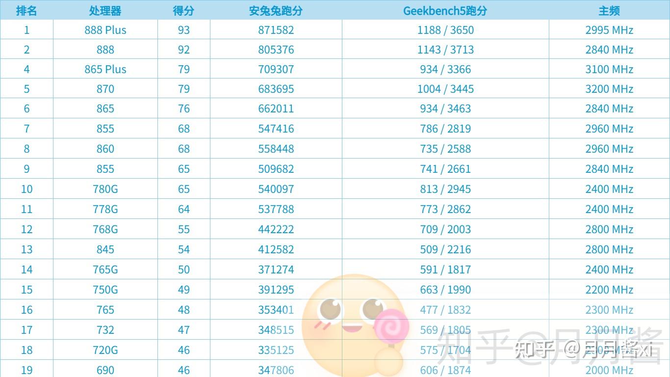 处理器排行榜_处理器排行榜天梯图