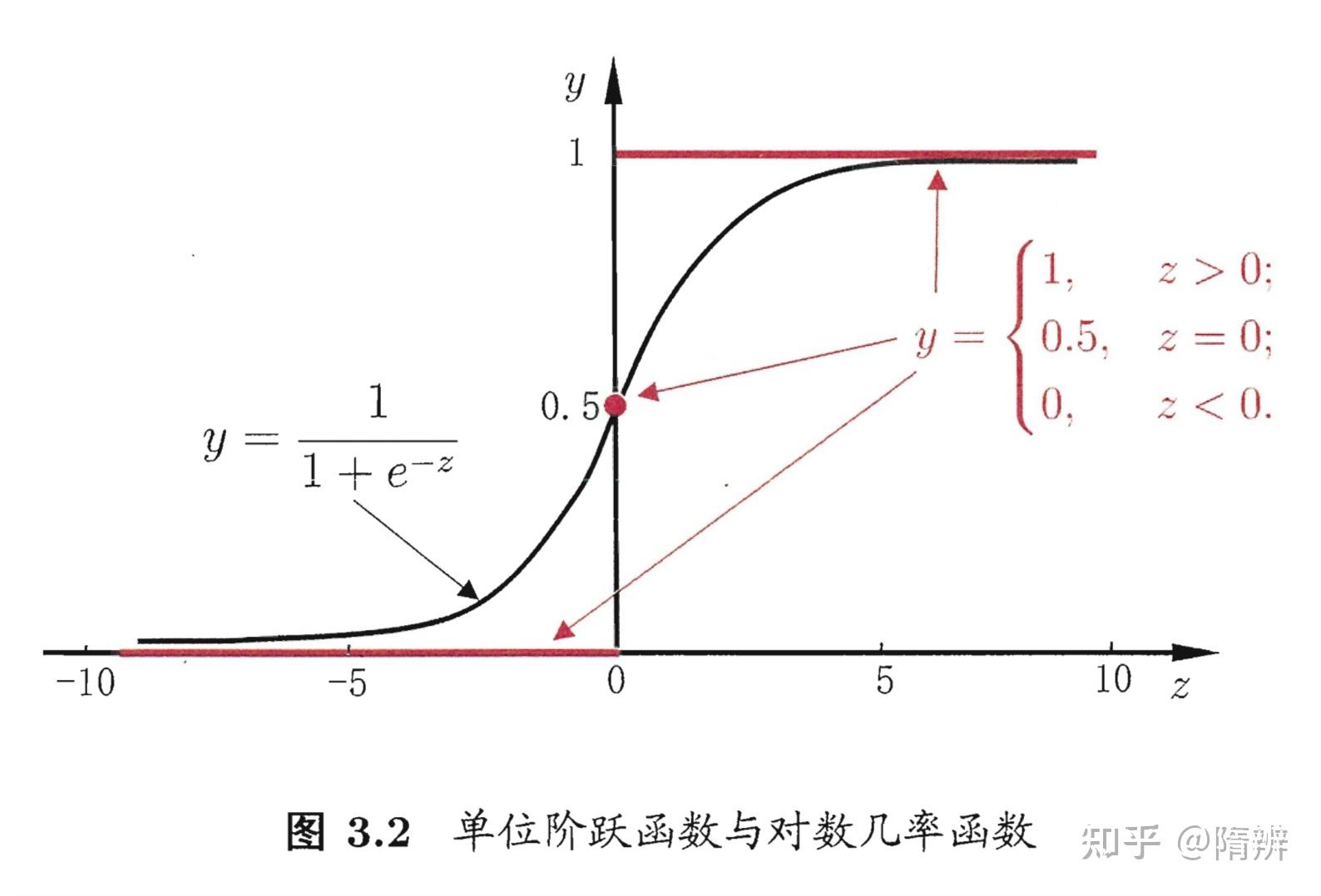 ml4  对数几率回归与广义线性模型