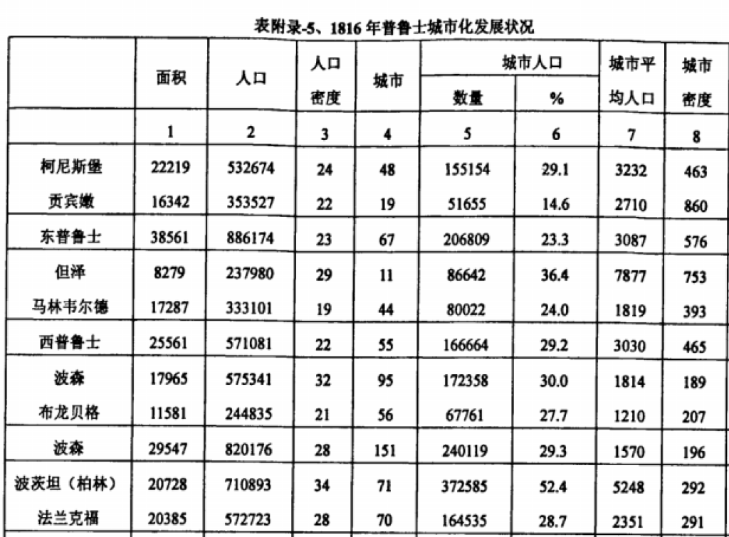 维多利亚2人口增长_维多利亚2人口增长怎么修改 人口增长的修改方案