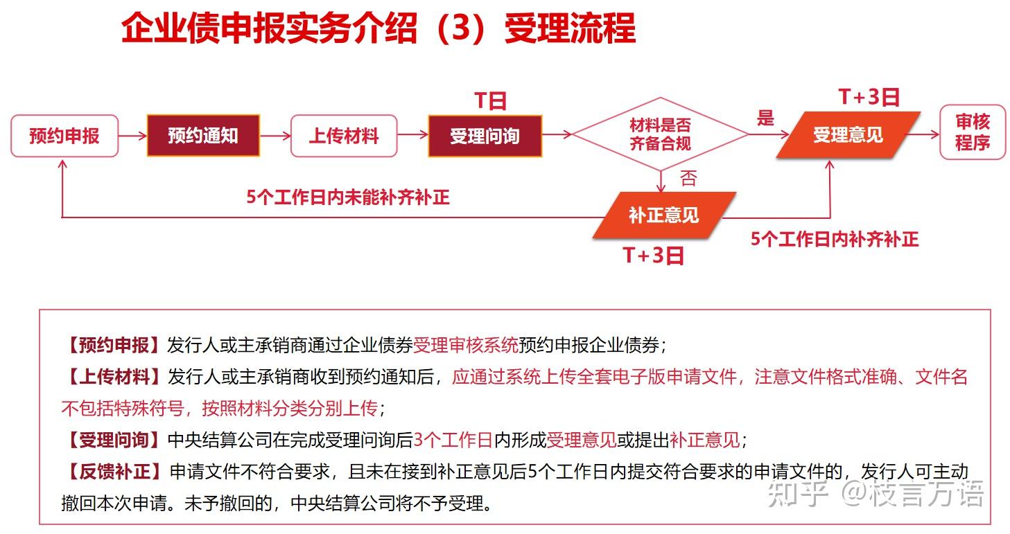 一图看懂三大信用债的尽调申报审核全流程(企业债、公司债、债务融资工具) - 知乎