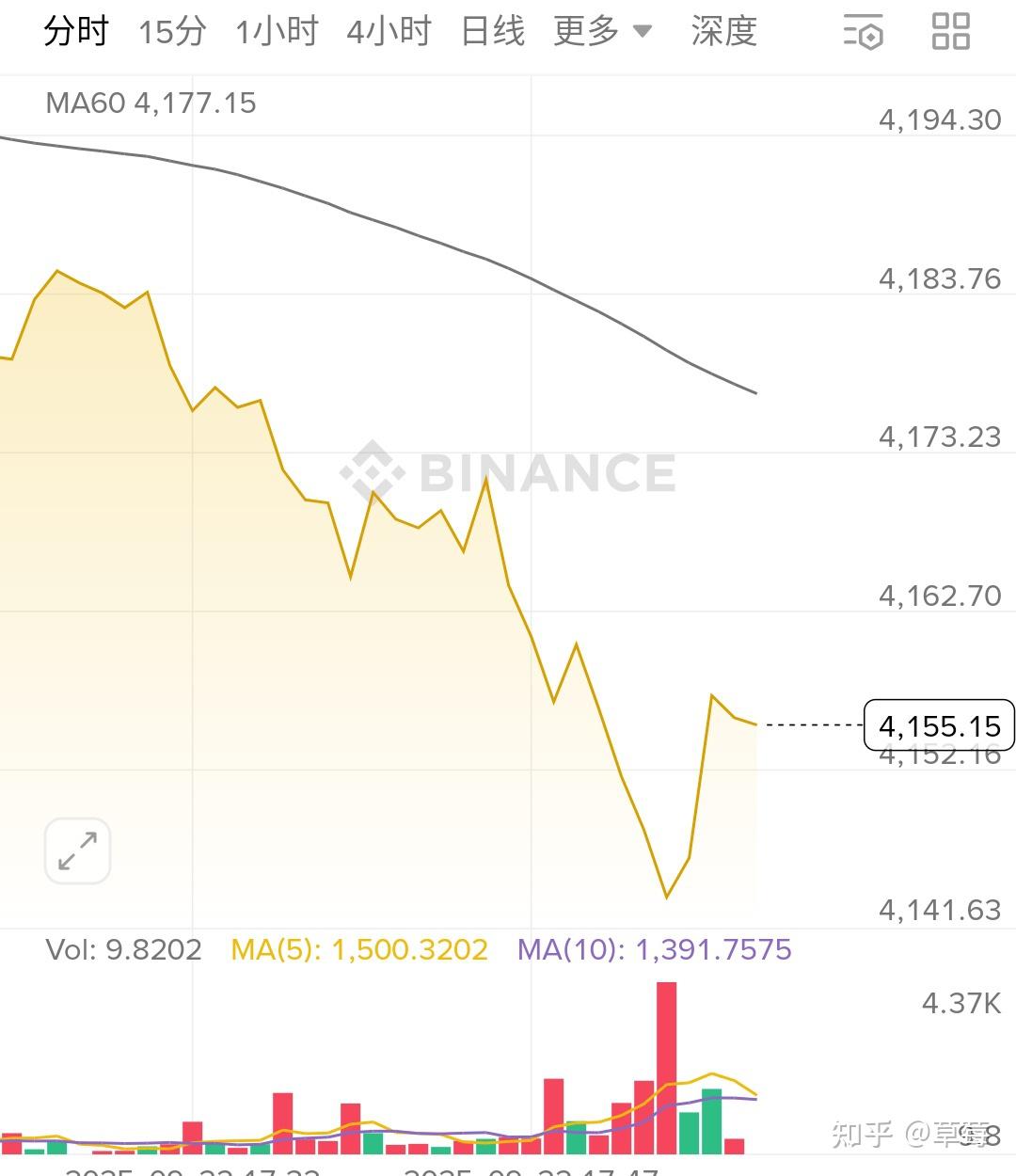 今日行情分析- 知乎
