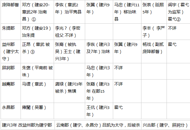 再论蜀汉对南中的治理 知乎