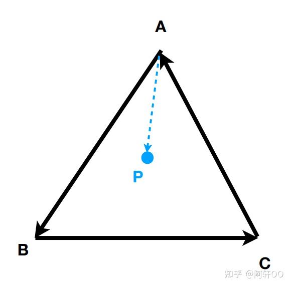 光栅化(Rasterization)：三角形离散化(Triangles to pixels)课程笔记及过程总结 - 知乎