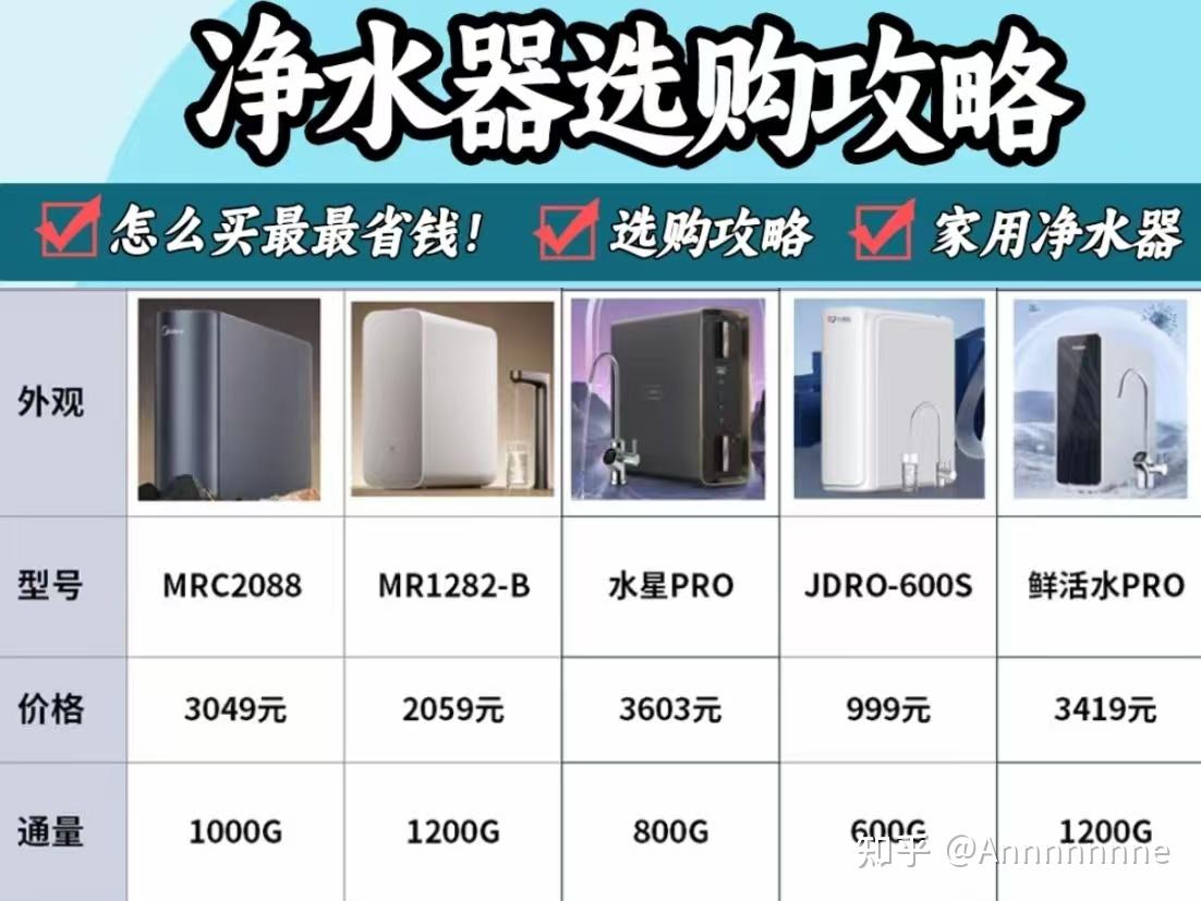 2026年（3月）净水器选购指南：附上闭眼入手的TOP 5净水器推荐（建议收藏）