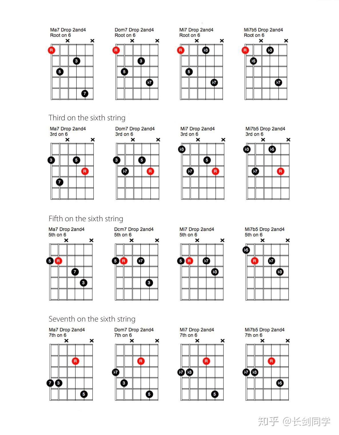 chord voicing ---- drop 4 & drop 2 and 4 - 知乎
