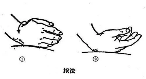 前臂滚法图片