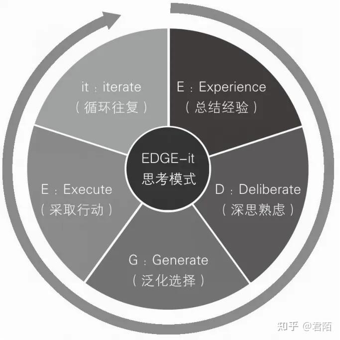 深度思考,一种可以习得的能力 - 知乎