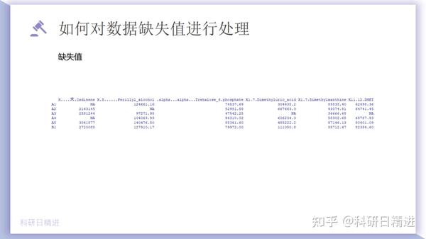 19种数据缺失值处理方法 - 知乎
